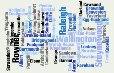 Wordle: Victorian Forts