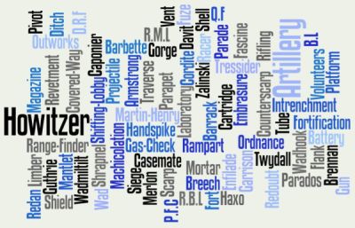 Wordle Terms