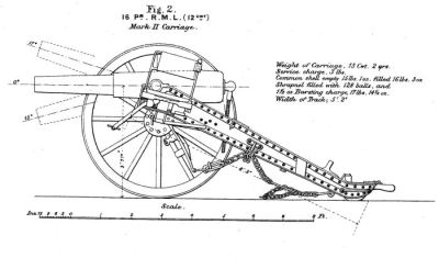 The 16pdr R.M.L.Field Gun of 12cwt