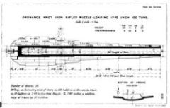 17.72-inch R.M.L. 100 tons
