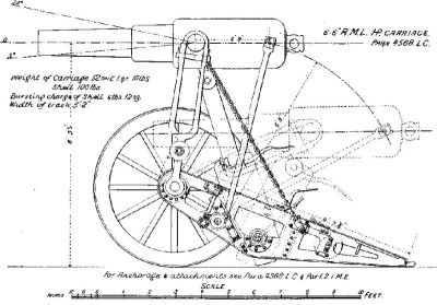 Ordnance, Wrought Iron R.M.L. 6.6-inch 70cwt Mark I (Howitzer)