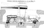 Hydropneumatic disappearing 10-inch B.L. Mark II (Easton and Anderson design)