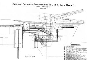 The 13.5-inch B.L. H.P. mounting Mark I Elswick Ordnance Company design. One of these was mounted at Penlee Point Battery Plymouth