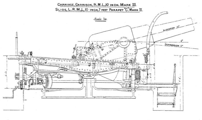 10-inch RML on Long Range Mounting