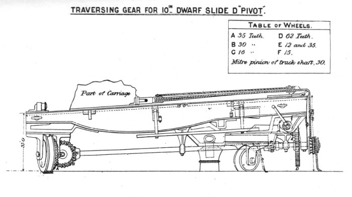 10-inch RML on Long Range Mounting