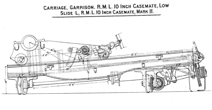 10-inch RML on Long Range Mounting