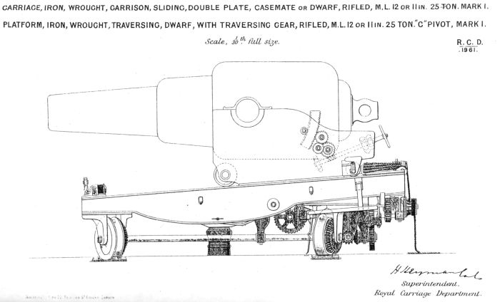 11inch RML on C pivot
