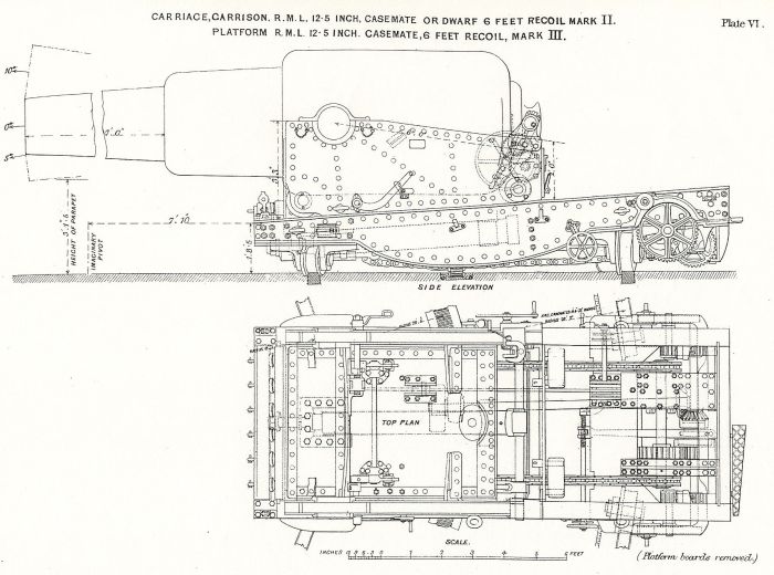 12.5-inch RML on 6 feet recoil Mark III