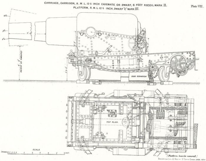 12.5inch RML Dwarf C pivot