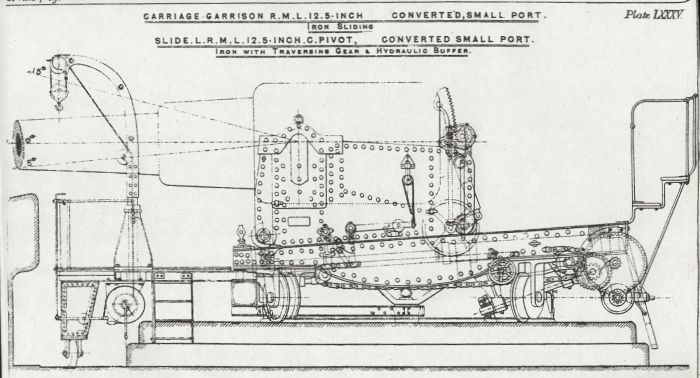 12.5inch RML 'C' Pivot Converted Small Port
