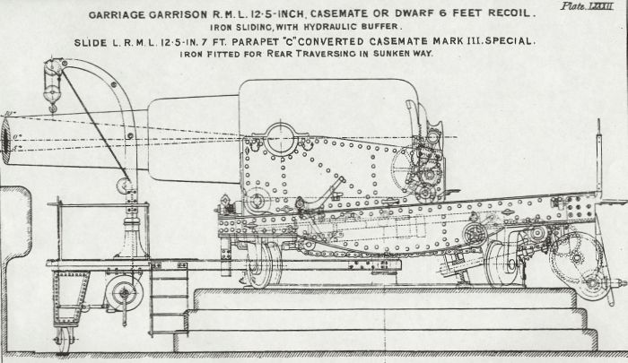 12.5inch RML on C pivot converted casemate Mark III with sunken way