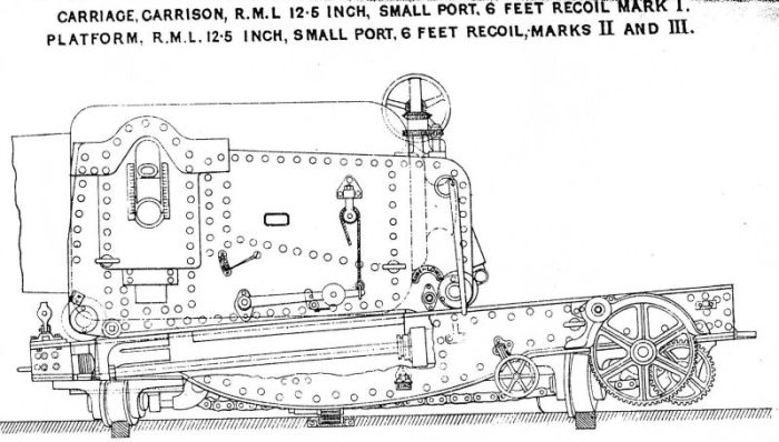 12.5inch RML small port 6ft recoil