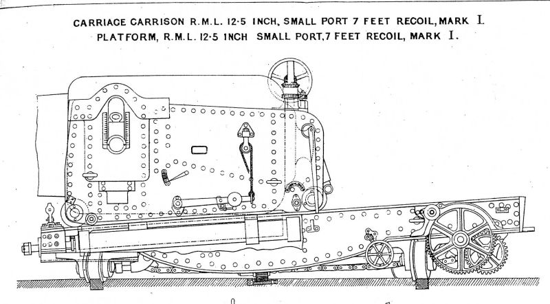 12.5inch RML small port 7ft recoil