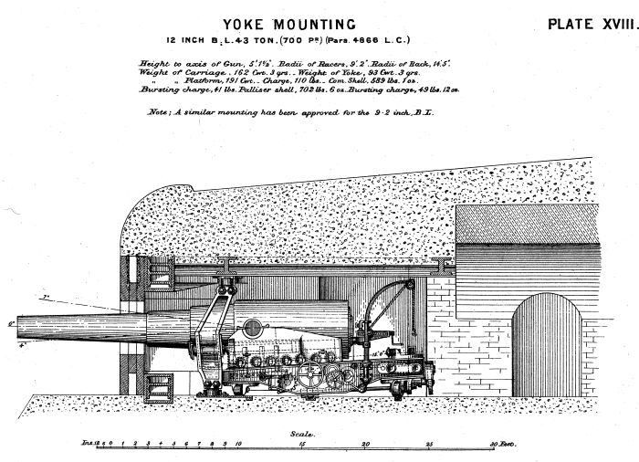 43ton BL Yoke mounting