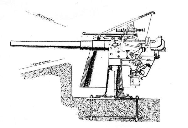 12pr. 12cwt. QF gun