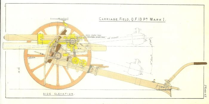 13pr Quick Fire Field Gun Mark I