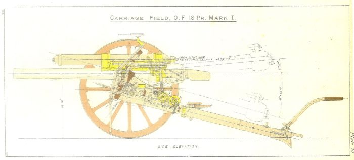 18pr Quick Fire Field Gun Mark I