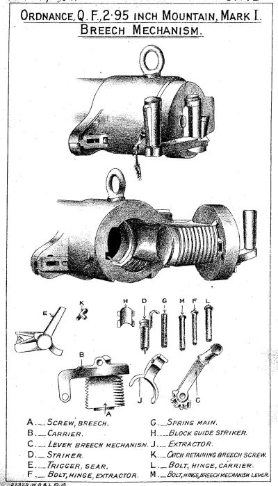 2.95QF Mountain Gunj Breech mechanism