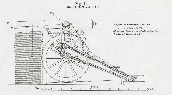 25pr RML 18cwt on Siege mounting