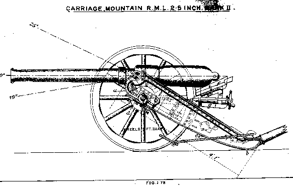 2.5pr RML Mountain carriage Mark II