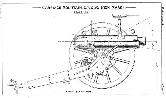 2.95-inch Mountain gun
