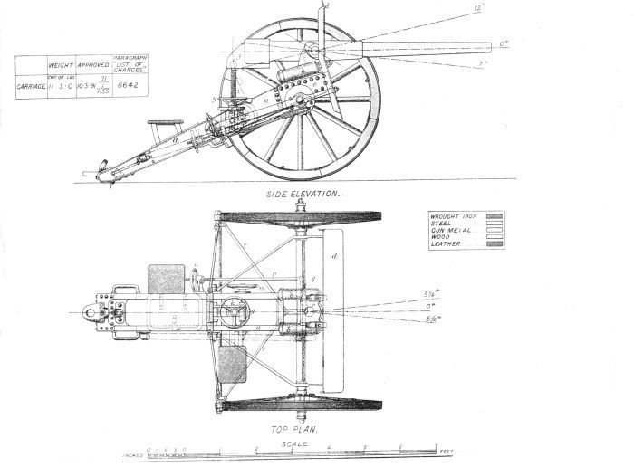 3pr QF Hotchkiss or Nordenfelt on Filed Carriage