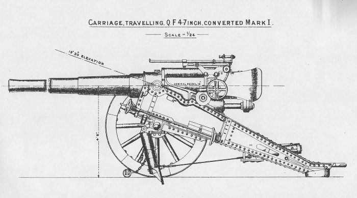4.7-inch QF on Siege Carriage