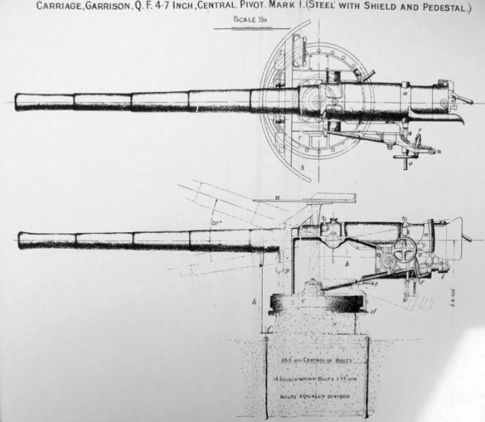 4.7-inch QF pedestal Mount MarkI