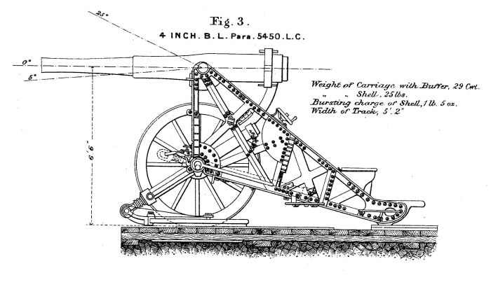 4inch B.L. on Siege Travelling Carriage Mark I