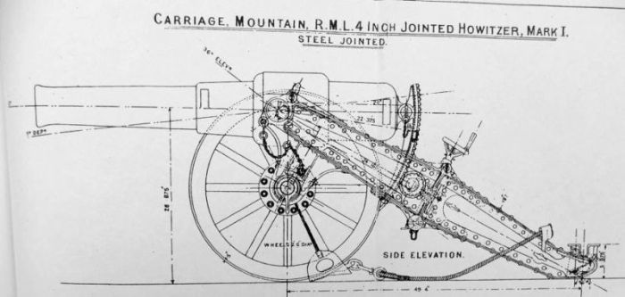 4inch Mountain gun jointed
