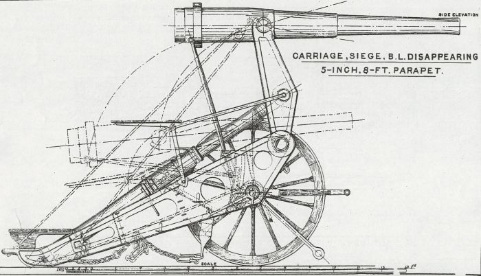 4inch B.L. on Siege Disappearing Carriage