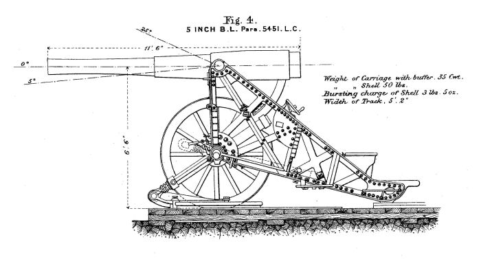 5inch B.L. on Siege Mounting