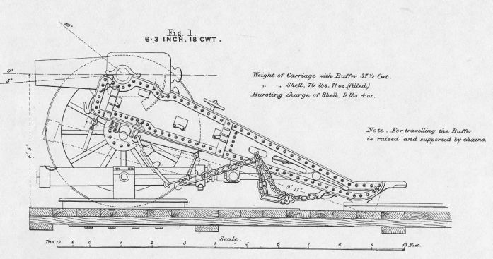 6.3-inch RML Howitzer