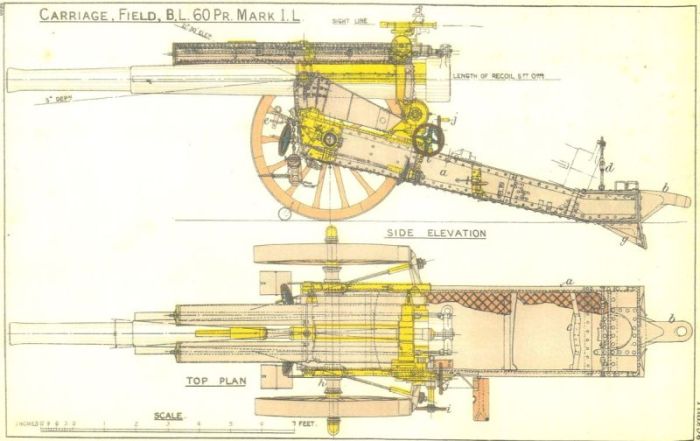 60pr B.L. Mark I on a Mark I carriage