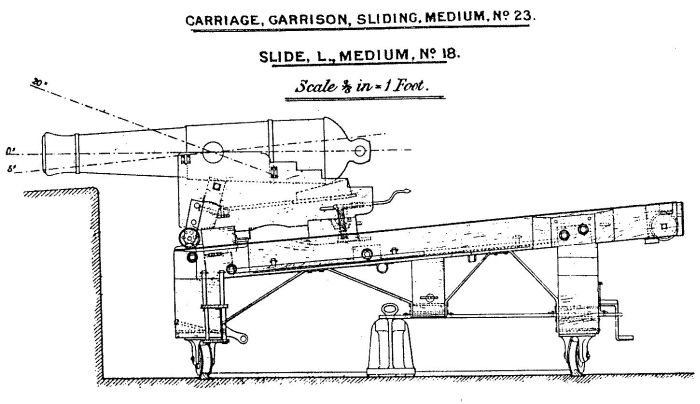 64pdr. gun on no.18 platform