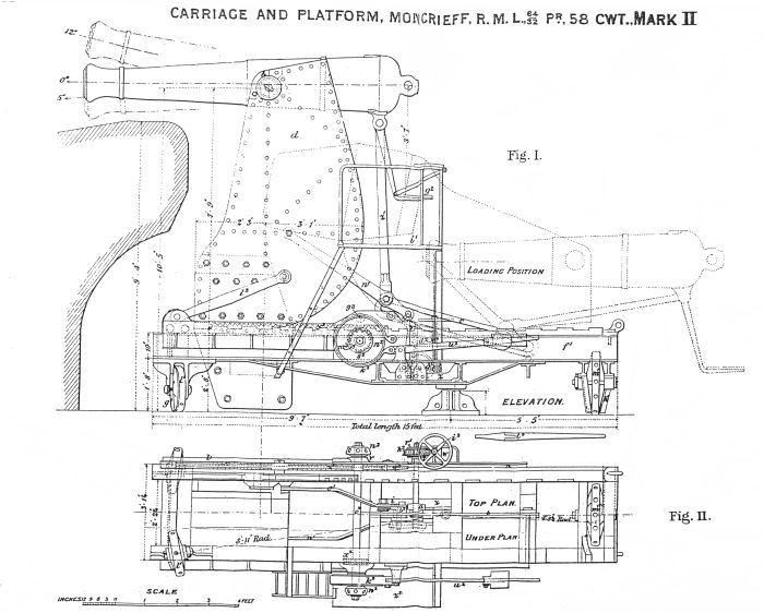 moncrieff mounting for 64pdr. RML
