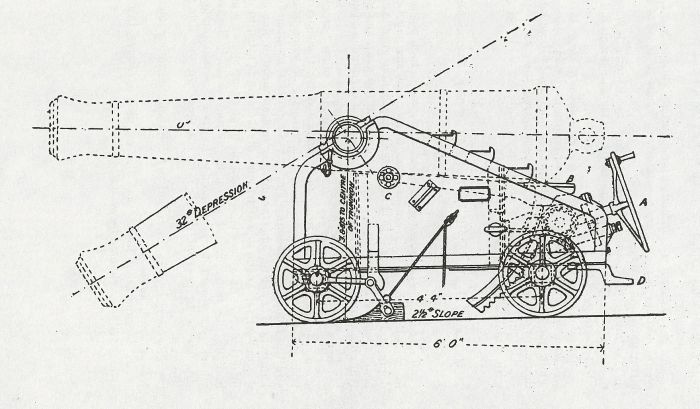 64pdr on Common Garrison Carriage Iron Depression Mark I