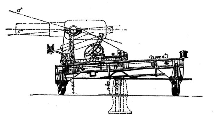 64pr RML on Platform Medium No.9 and carriage No.9 