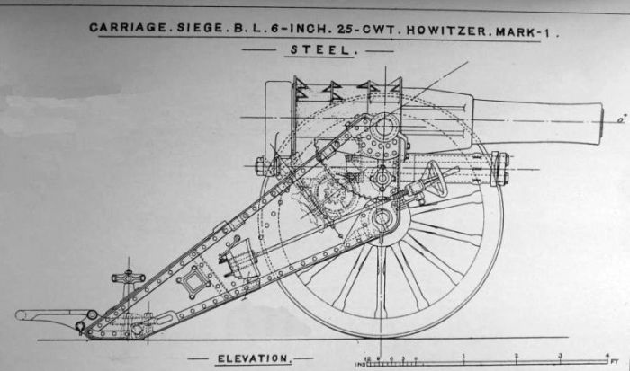 6inch BL Howitzer 25cwt