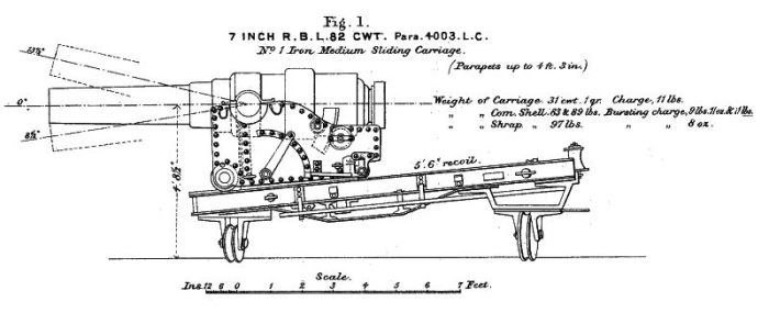 7-inch RBL on Platform Medium No.1 Iron