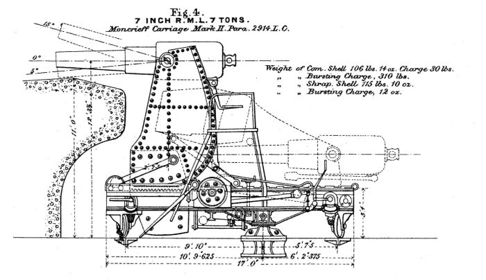 moncrieff mounting for 7-inch RML Pattern II