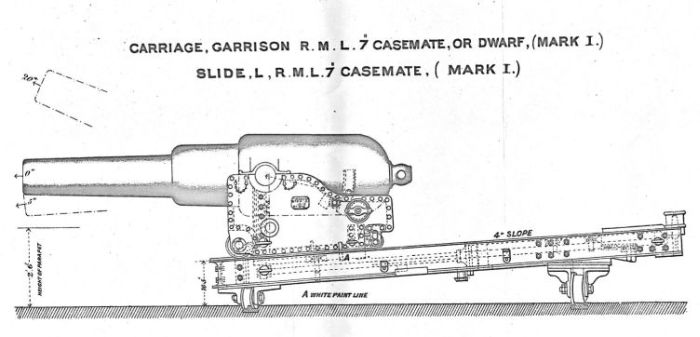 7-inch RML casemate