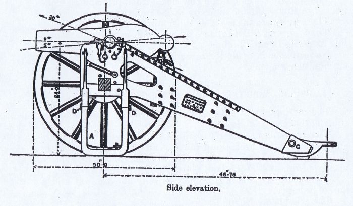 7-inch RML Mountain Gun 150lbs steel