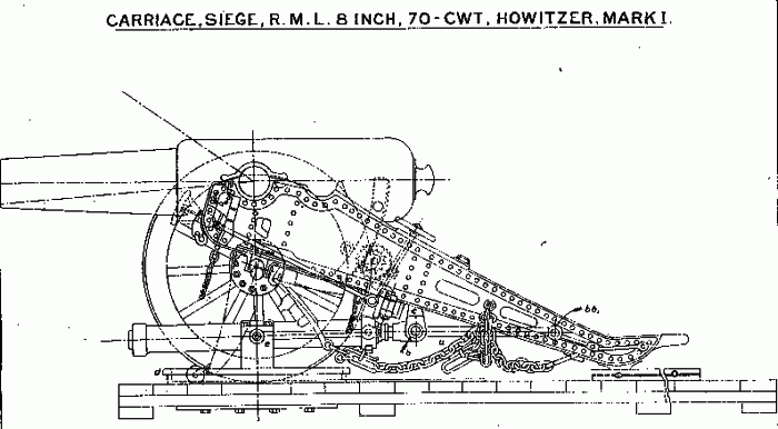 8-inch Howitzer