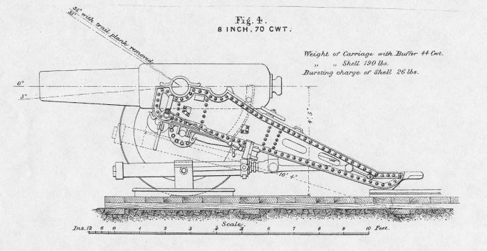 8inch 70cwt R.M.L. Howitzer on Siege Carriage