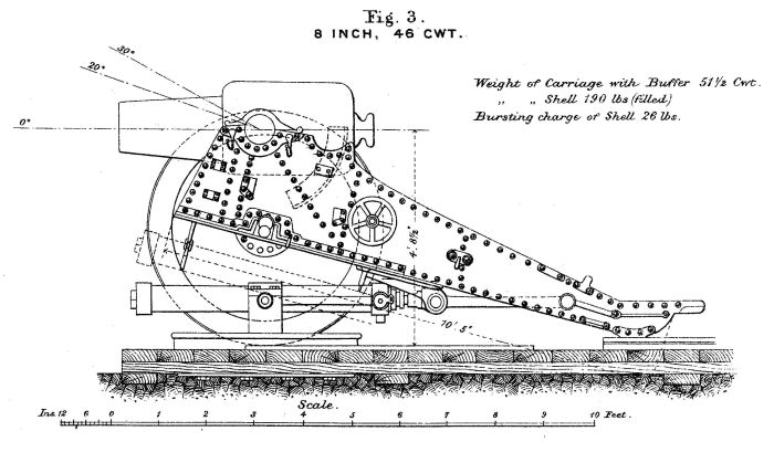 8-inch Howitzer of 46cwt