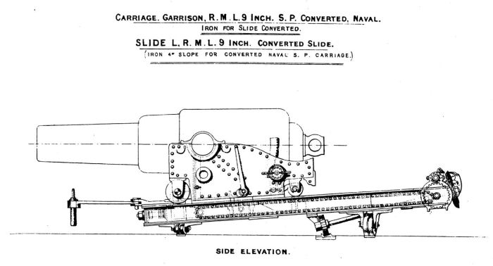 9inch RML on S.P. Converted Naval