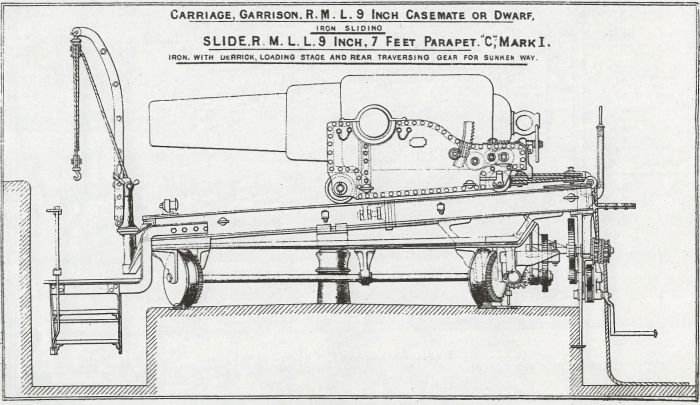 9inch RML sunken way Mark I