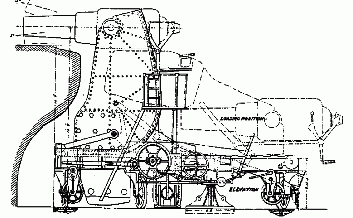 Moncrieff mounting for 9-inch RML