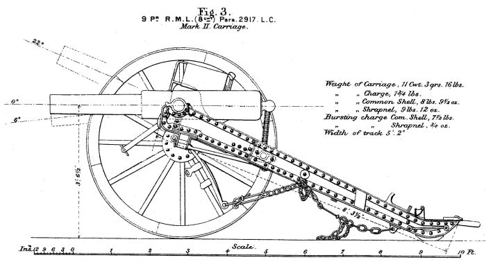 9pr R.M.L. Field Gun MkII